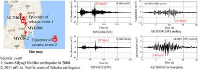 Various Occurrence Mechanisms of Large Acceleration over 20 m/s2 and Its Suitability in Design Use